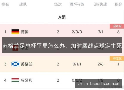 苏格兰足总杯平局怎么办,加时鏖战点球定生死 苏格兰足总杯平局怎么办,加时鏖战点球定生死