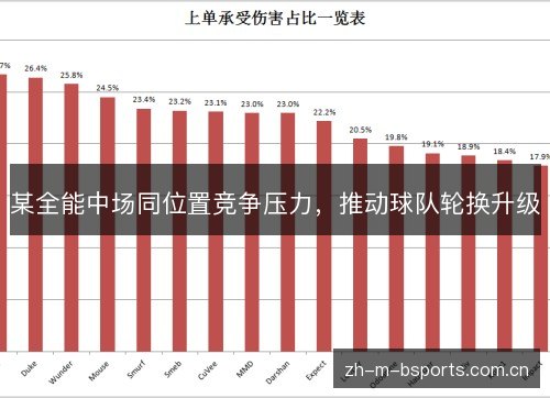 某全能中场同位置竞争压力,推动球队轮换升级 某全能中场同位置竞争压力,推动球队轮换升级